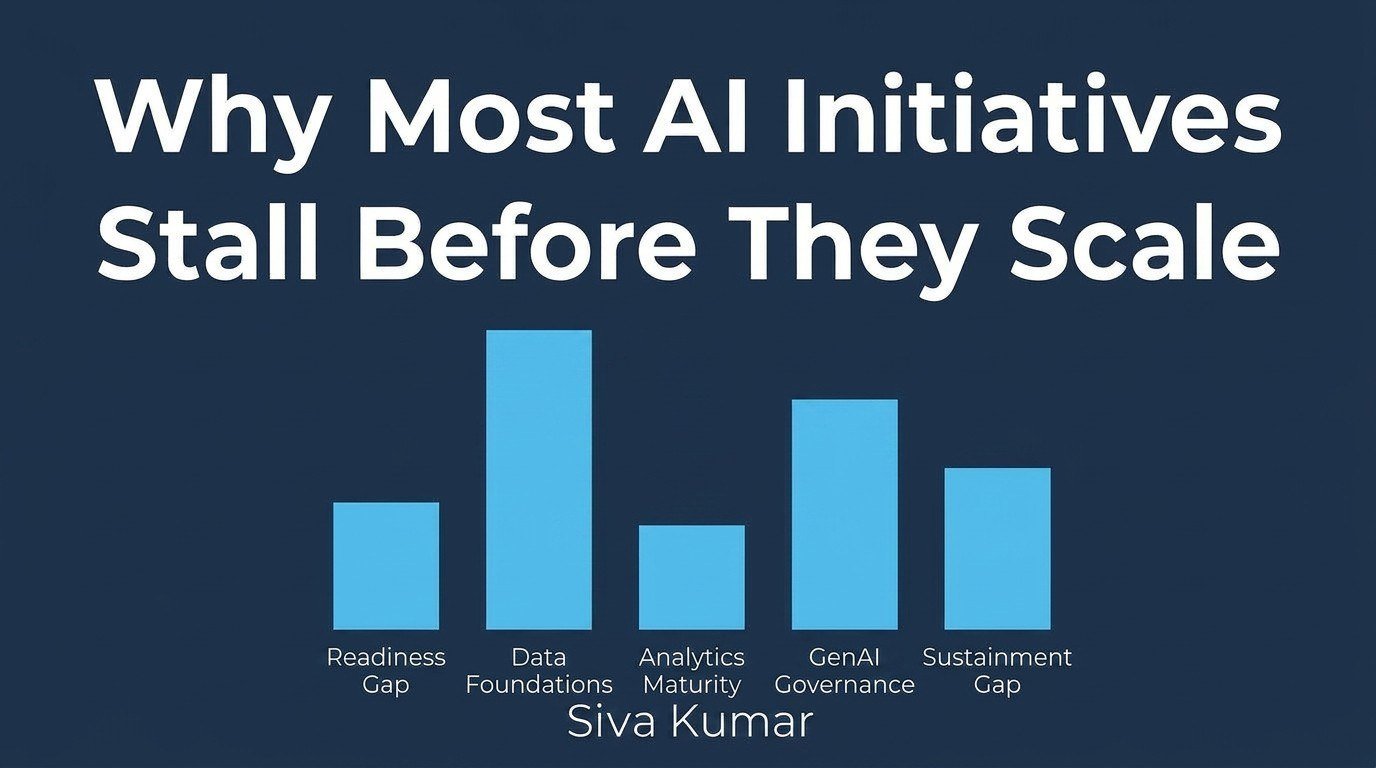 Article cover graphic: Why Most AI Initiatives Stall Before They Scale with five structural gap bars